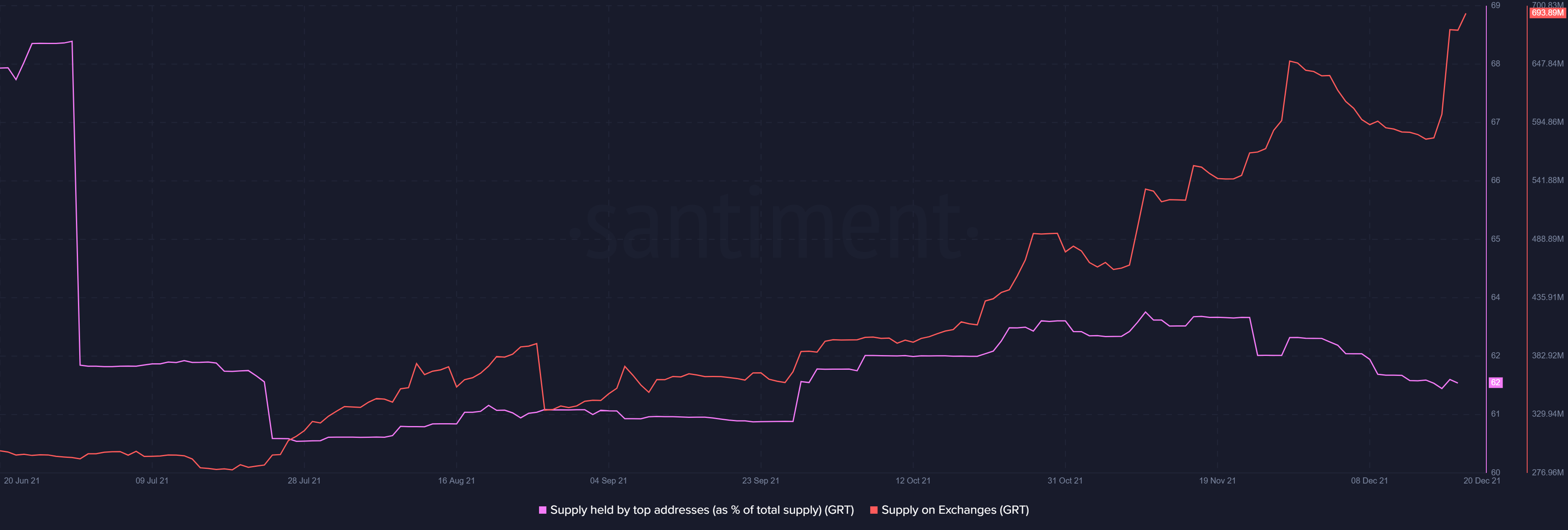 Lập bản đồ con đường phía trước của GRT sau sinh nhật đầu tiên của giao thức Đồ thị - Tin Tức Bitcoin - Cập Nhật Tin Tức Coin Mới Nhất 24/7 2025 Lập bản đồ con đường phía trước của GRT sau sinh nhật đầu tiên của giao thức Đồ thị - Tin Tức Bitcoin - Cập Nhật Tin Tức Coin Mới Nhất 24/7 2025
