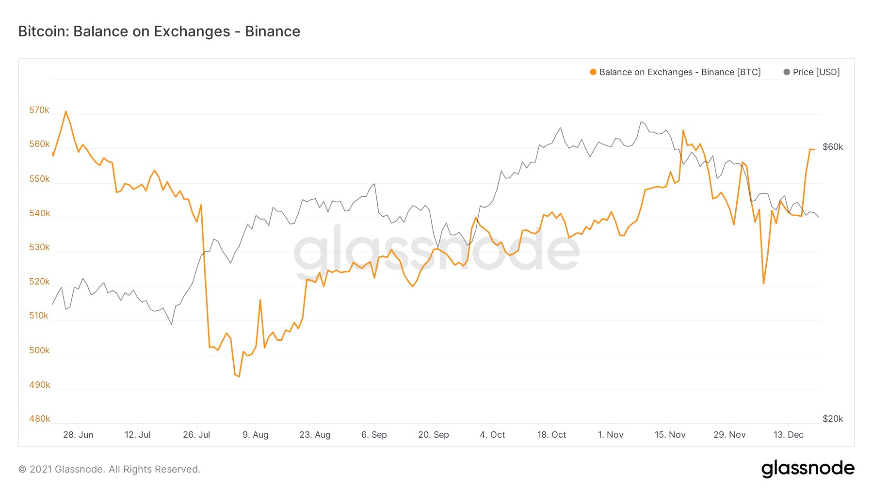 Với việc Binance gây ra một làn sóng biến động, con đường phía trước của Bitcoin sẽ như thế nào - Tin Tức Bitcoin - Cập Nhật Tin Tức Coin Mới Nhất 24/7 2025 Với việc Binance gây ra một làn sóng biến động, con đường phía trước của Bitcoin sẽ như thế nào - Tin Tức Bitcoin - Cập Nhật Tin Tức Coin Mới Nhất 24/7 2025