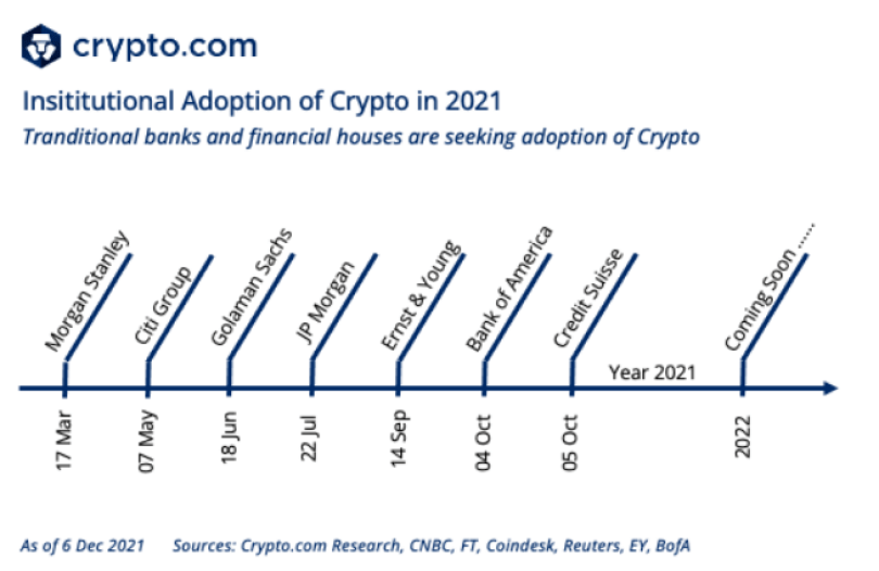 Crypto.com tiết lộ danh sách các dự đoán cho năm 2022, cho biết một lĩnh vực sẽ thống trị ngành - Tin Tức Bitcoin - Cập Nhật Tin Tức Coin Mới Nhất 24/7 2025 Hình ảnh