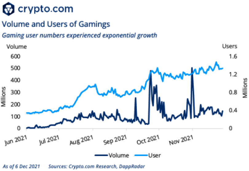 Crypto.com tiết lộ danh sách các dự đoán cho năm 2022, cho biết một lĩnh vực sẽ thống trị ngành - Tin Tức Bitcoin - Cập Nhật Tin Tức Coin Mới Nhất 24/7 2025 Hình ảnh