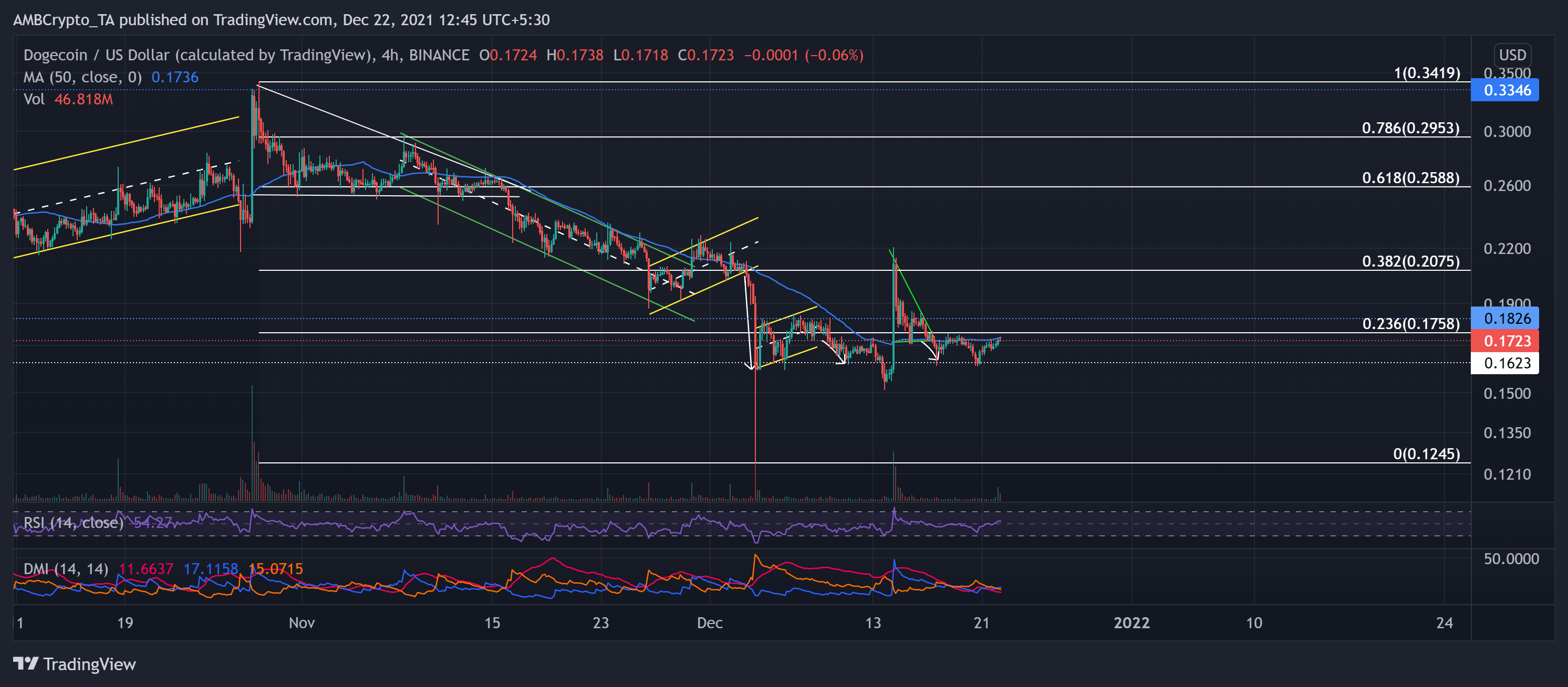 Phân tích giá Ethereum, Dogecoin, Polkadot: ngày 22 tháng 12 - Tin Tức Bitcoin - Cập Nhật Tin Tức Coin Mới Nhất 24/7 2025 Phân tích giá Ethereum, Dogecoin, Polkadot: ngày 22 tháng 12 - Tin Tức Bitcoin - Cập Nhật Tin Tức Coin Mới Nhất 24/7 2025
