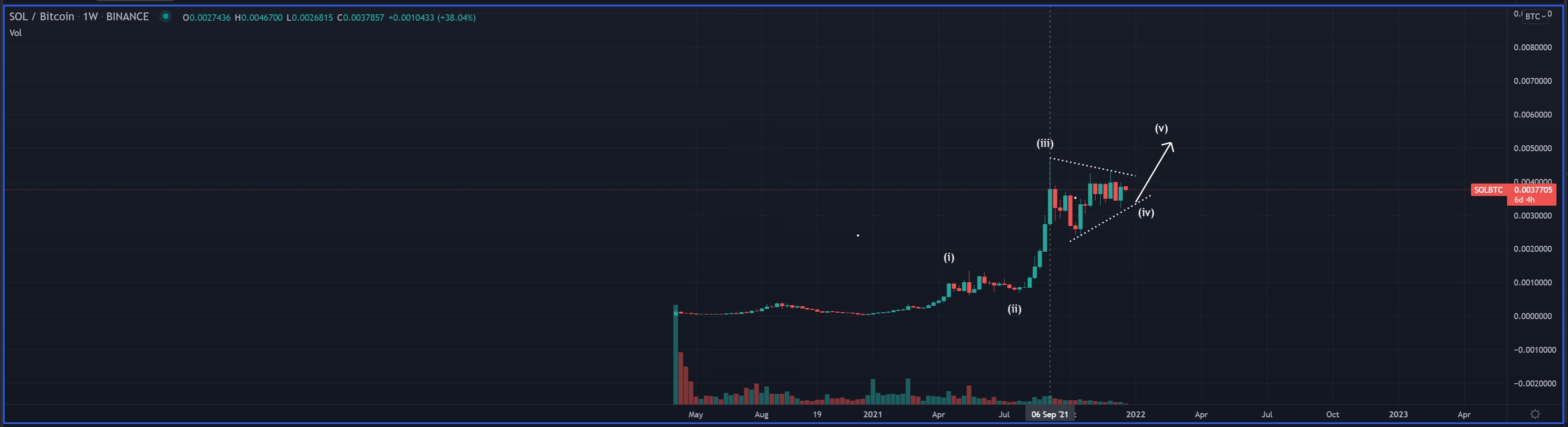 Bottom là đối thủ của Ethereum Solana (SOL) và một đồng tiền thay thế 'bị lãng quên', Nhà phân tích tiền điện tử hàng đầu cho biết - Tin Tức Bitcoin - Cập Nhật Tin Tức Coin Mới Nhất 24/7 2025 Hình ảnh