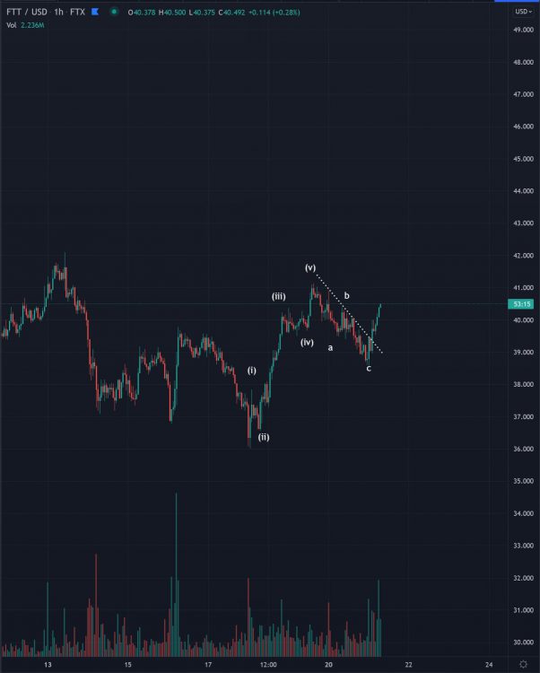 Bottom là đối thủ của Ethereum Solana (SOL) và một đồng tiền thay thế 'bị lãng quên', Nhà phân tích tiền điện tử hàng đầu cho biết - Tin Tức Bitcoin - Cập Nhật Tin Tức Coin Mới Nhất 24/7 2025 Hình ảnh
