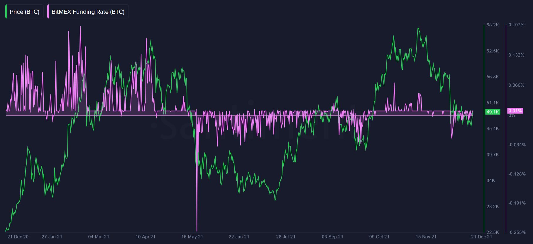 Bitcoin: Liệu cuối cùng thị trường tương lai có thể kéo giá giao ngay lên trên $ 50K - Tin Tức Bitcoin - Cập Nhật Tin Tức Coin Mới Nhất 24/7 2025 Bitcoin: Liệu cuối cùng thị trường tương lai có thể kéo giá giao ngay lên trên $ 50K - Tin Tức Bitcoin - Cập Nhật Tin Tức Coin Mới Nhất 24/7 2025