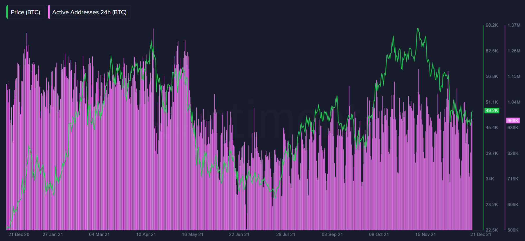 Bitcoin: Liệu cuối cùng thị trường tương lai có thể kéo giá giao ngay lên trên $ 50K - Tin Tức Bitcoin - Cập Nhật Tin Tức Coin Mới Nhất 24/7 2025 Bitcoin: Liệu cuối cùng thị trường tương lai có thể kéo giá giao ngay lên trên $ 50K - Tin Tức Bitcoin - Cập Nhật Tin Tức Coin Mới Nhất 24/7 2025