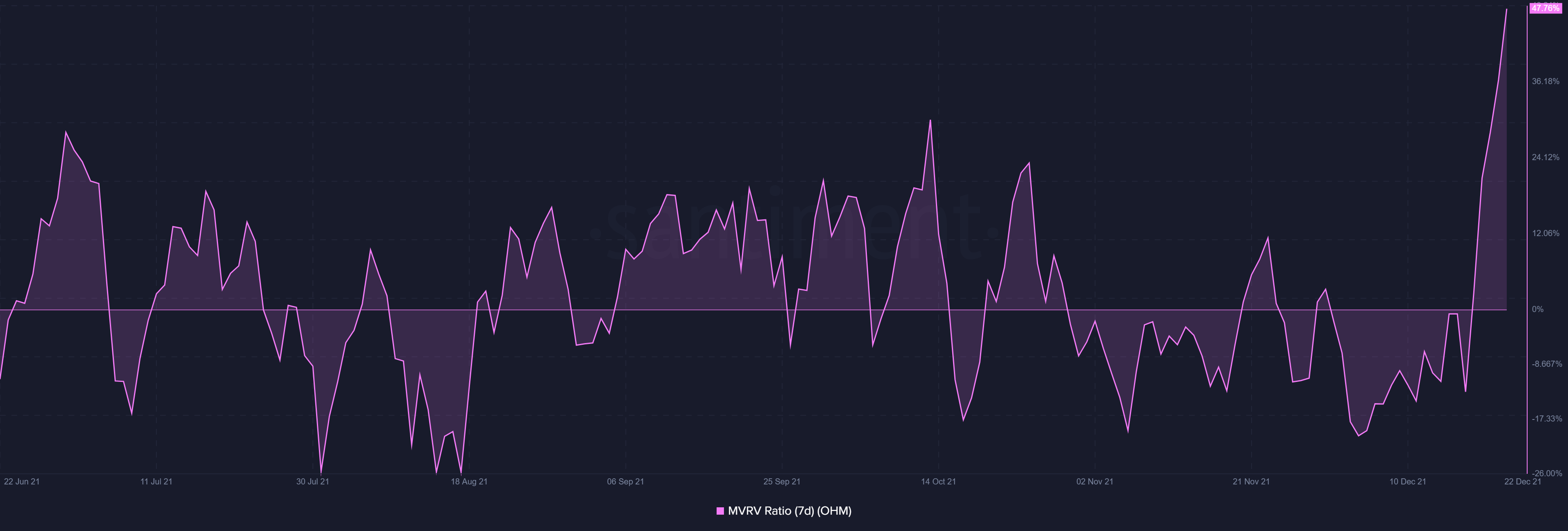 Sự gia tăng của OlympusDAO cho thấy điều này về mã thông báo rebase và thị trường lớn hơn - Tin Tức Bitcoin - Cập Nhật Tin Tức Coin Mới Nhất 24/7 2025 Sự gia tăng của OlympusDAO cho thấy điều này về mã thông báo rebase và thị trường lớn hơn - Tin Tức Bitcoin - Cập Nhật Tin Tức Coin Mới Nhất 24/7 2025