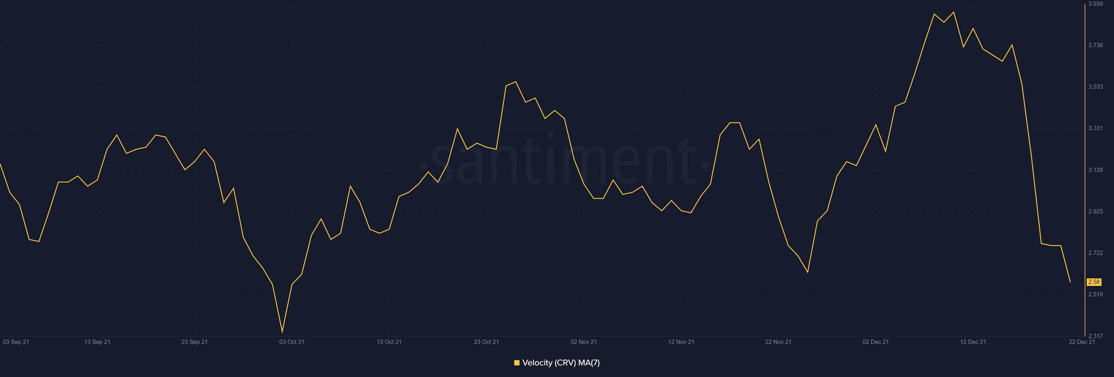 Khi Curve inch tiến gần đến mức cao nhất mọi thời đại mới, nó cần điều này để luôn đi đúng hướng - Tin Tức Bitcoin - Cập Nhật Tin Tức Coin Mới Nhất 24/7 2025 Khi Curve inch tiến gần đến mức cao nhất mọi thời đại mới, nó cần điều này để luôn đi đúng hướng - Tin Tức Bitcoin - Cập Nhật Tin Tức Coin Mới Nhất 24/7 2025