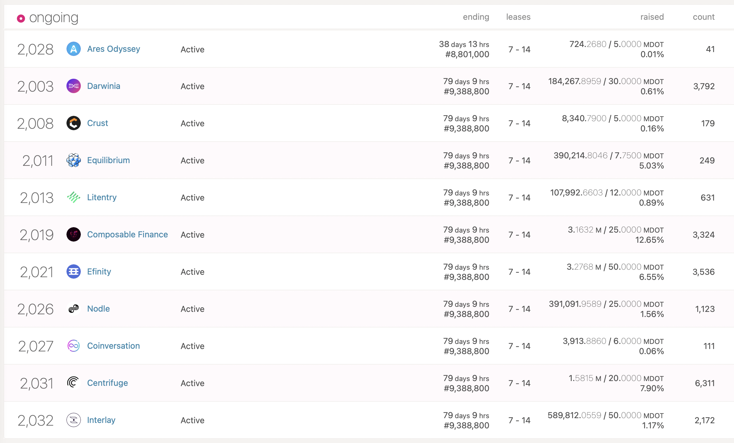 Polkadot: Nhà nghiên cứu tiết lộ điều gì đã giúp hai parachains này giành chiến thắng trong các cuộc đấu giá của họ - Tin Tức Bitcoin - Cập Nhật Tin Tức Coin Mới Nhất 24/7 2025 Polkadot: Nhà nghiên cứu tiết lộ điều gì đã giúp hai parachains này giành chiến thắng trong các cuộc đấu giá của họ - Tin Tức Bitcoin - Cập Nhật Tin Tức Coin Mới Nhất 24/7 2025