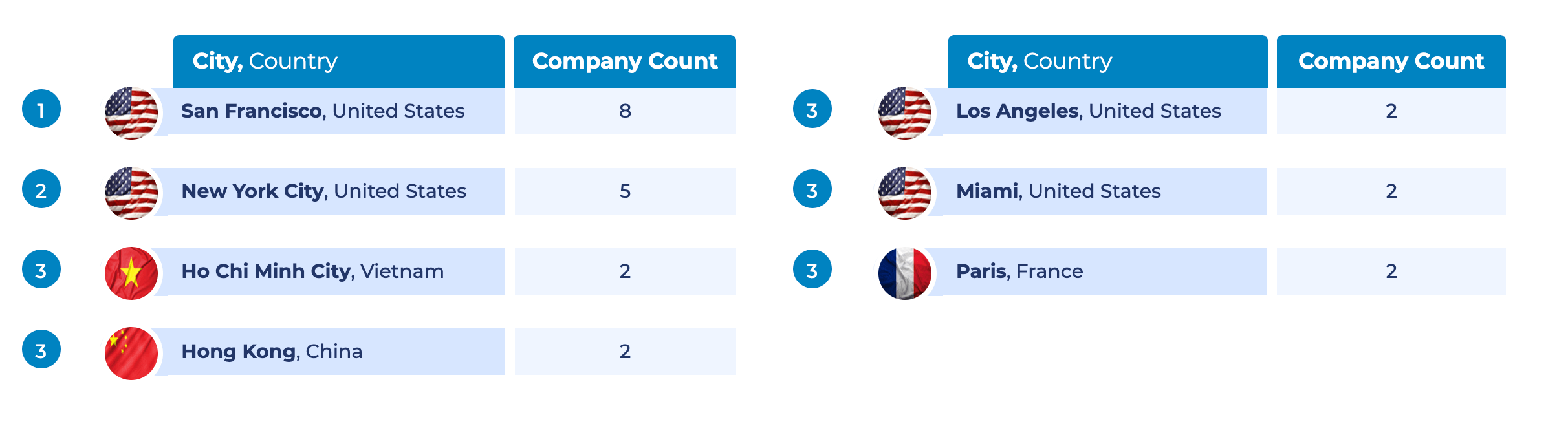 Nghiên cứu mới khẳng định khoảng cách giới tính lớn trong lĩnh vực tiền điện tử - Tin Tức Bitcoin - Cập Nhật Tin Tức Coin Mới Nhất 24/7 2025