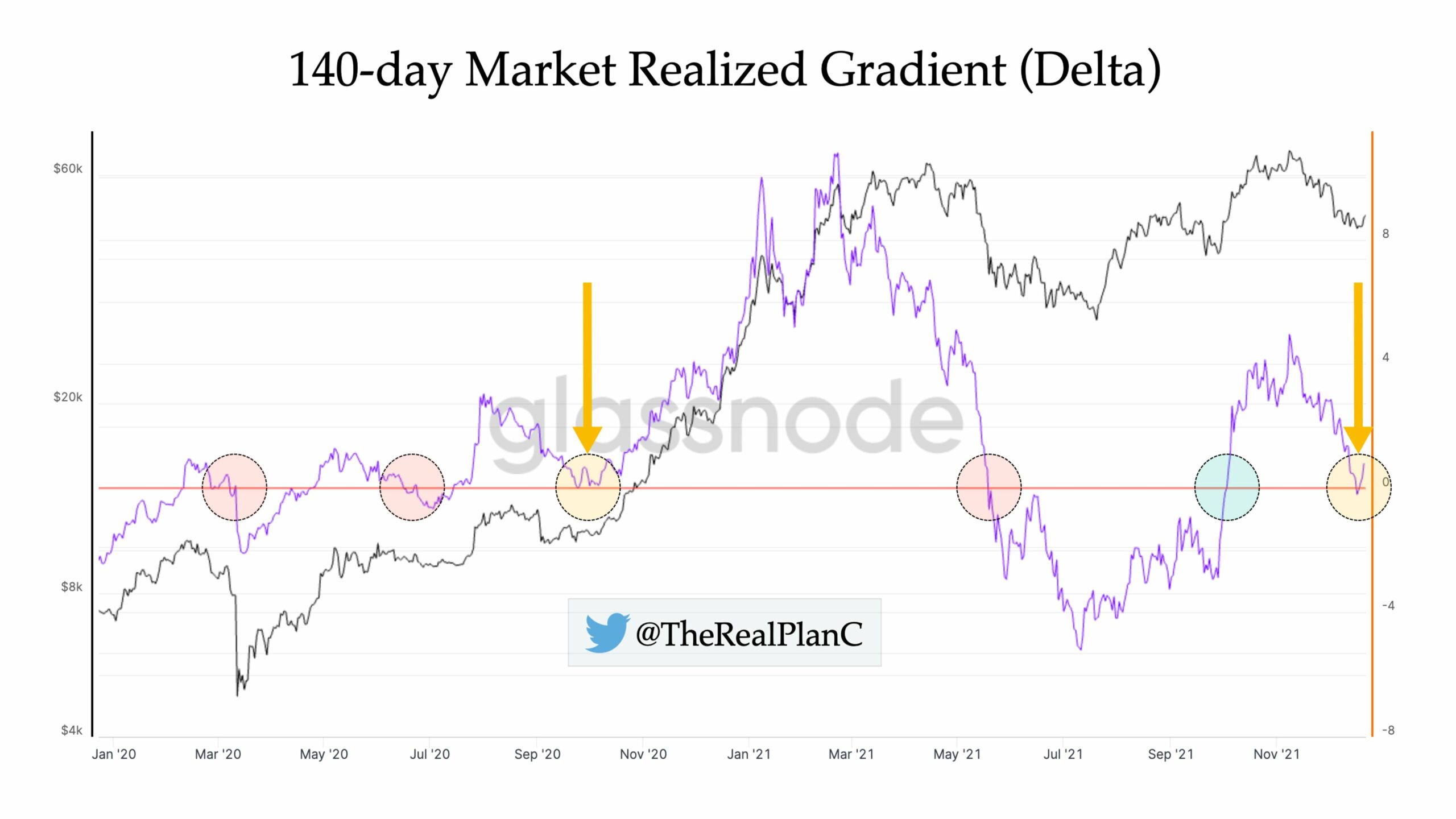 Đánh giá hướng hành động giá của Bitcoin, khi phân kỳ tăng xuất hiện - Tin Tức Bitcoin - Cập Nhật Tin Tức Coin Mới Nhất 24/7 2025 Đánh giá hướng hành động giá của Bitcoin, khi phân kỳ tăng xuất hiện - Tin Tức Bitcoin - Cập Nhật Tin Tức Coin Mới Nhất 24/7 2025