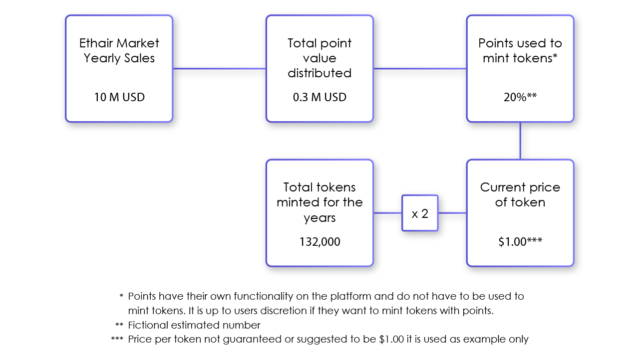 Nền tảng thay thế của Ebay Thị trường Ethair ra mắt mã thông báo của mình, người bán hiện có thể chấp nhận tiền điện tử cho hàng hóa - Tin Tức Bitcoin - Cập Nhật Tin Tức Coin Mới Nhất 24/7 2025 Nền tảng thay thế của Ebay Thị trường Ethair ra mắt mã thông báo của mình, người bán hiện có thể chấp nhận tiền điện tử cho hàng hóa - Tin Tức Bitcoin - Cập Nhật Tin Tức Coin Mới Nhất 24/7 2025