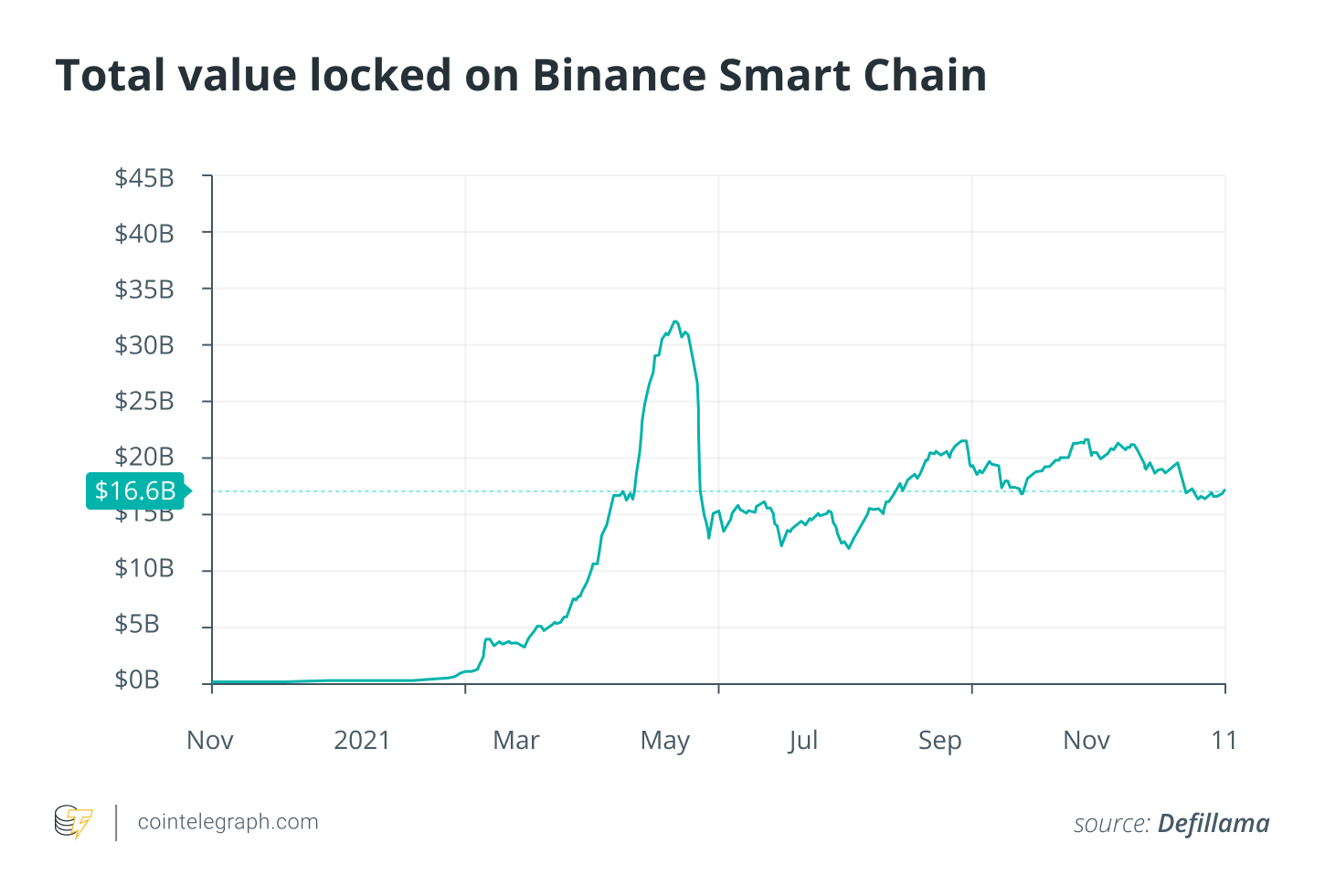 Sự thất vọng lớn nhất trong tiền điện tử và blockchain vào năm 2021 - Tin Tức Bitcoin - Cập Nhật Tin Tức Coin Mới Nhất 24/7 2025 Sự thất vọng lớn nhất trong tiền điện tử và blockchain vào năm 2021 - Tin Tức Bitcoin - Cập Nhật Tin Tức Coin Mới Nhất 24/7 2025