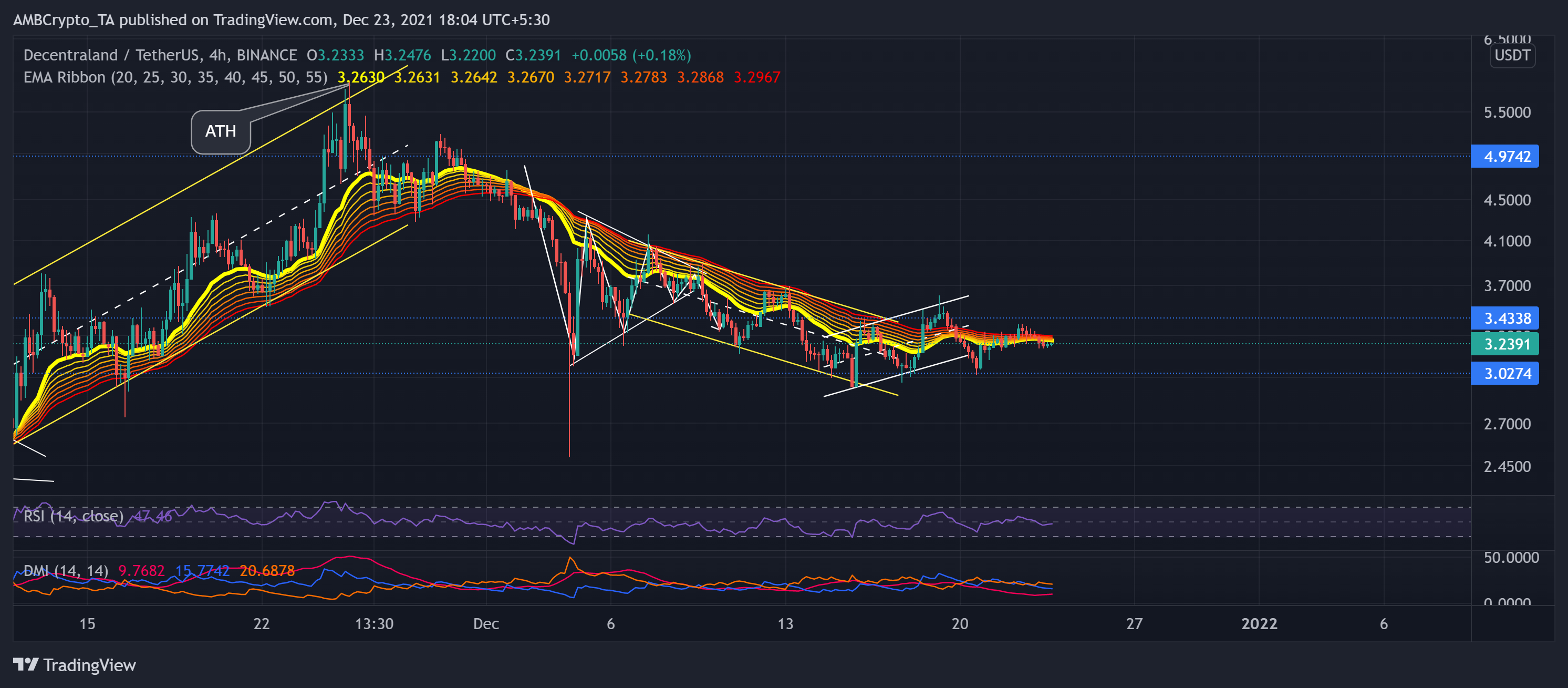 Phân tích giá Cardano, MANA, VeChain: 23 tháng 12 - Tin Tức Bitcoin - Cập Nhật Tin Tức Coin Mới Nhất 24/7 2025