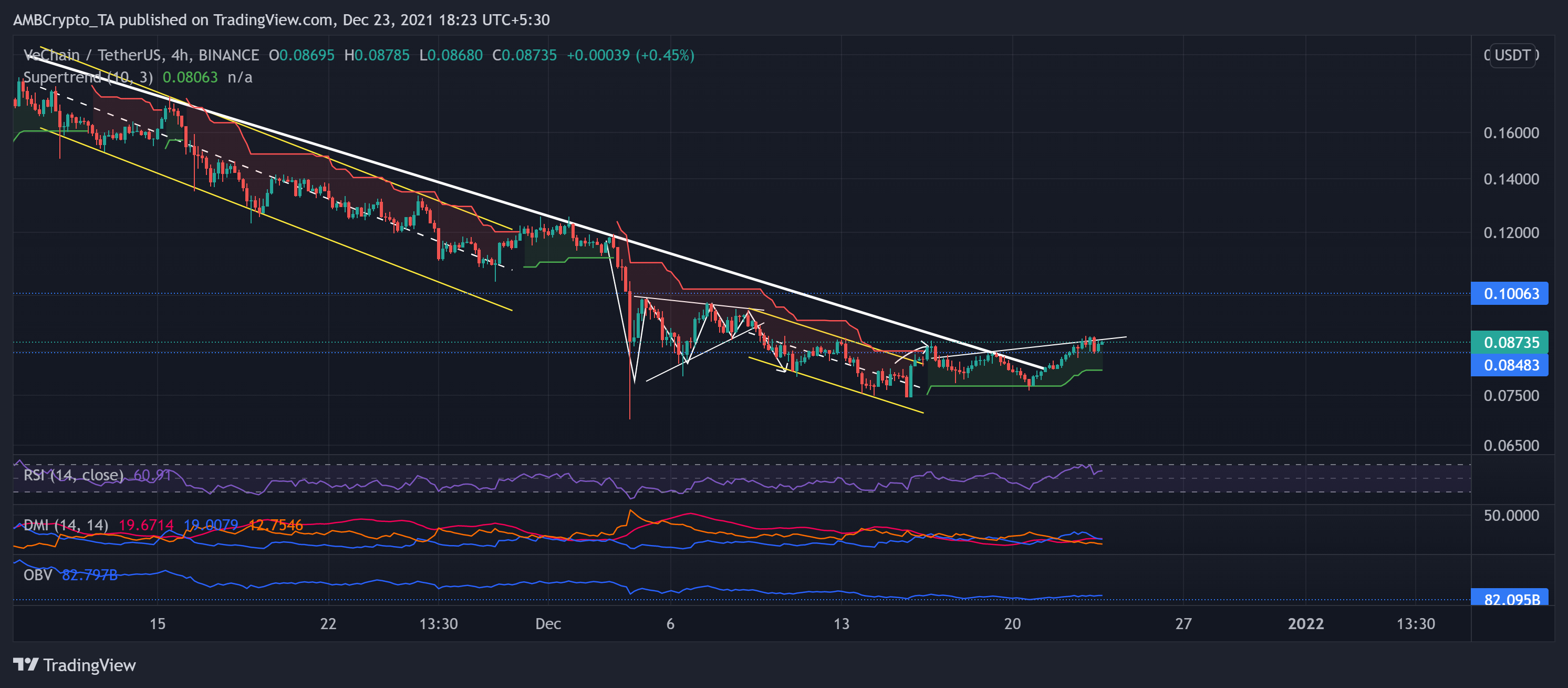 Phân tích giá Cardano, MANA, VeChain: 23 tháng 12 - Tin Tức Bitcoin - Cập Nhật Tin Tức Coin Mới Nhất 24/7 2025