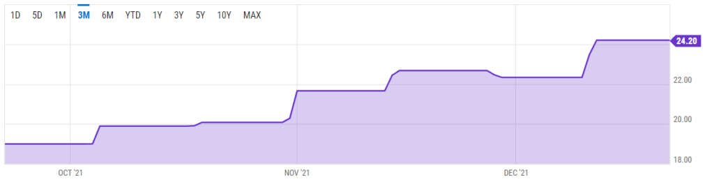 Tại sao giám đốc điều hành này dự kiến ​​khai thác Bitcoin sẽ 'ít lợi nhuận hơn' vào năm 2022 so với năm 2021 - Tin Tức Bitcoin - Cập Nhật Tin Tức Coin Mới Nhất 24/7 2025