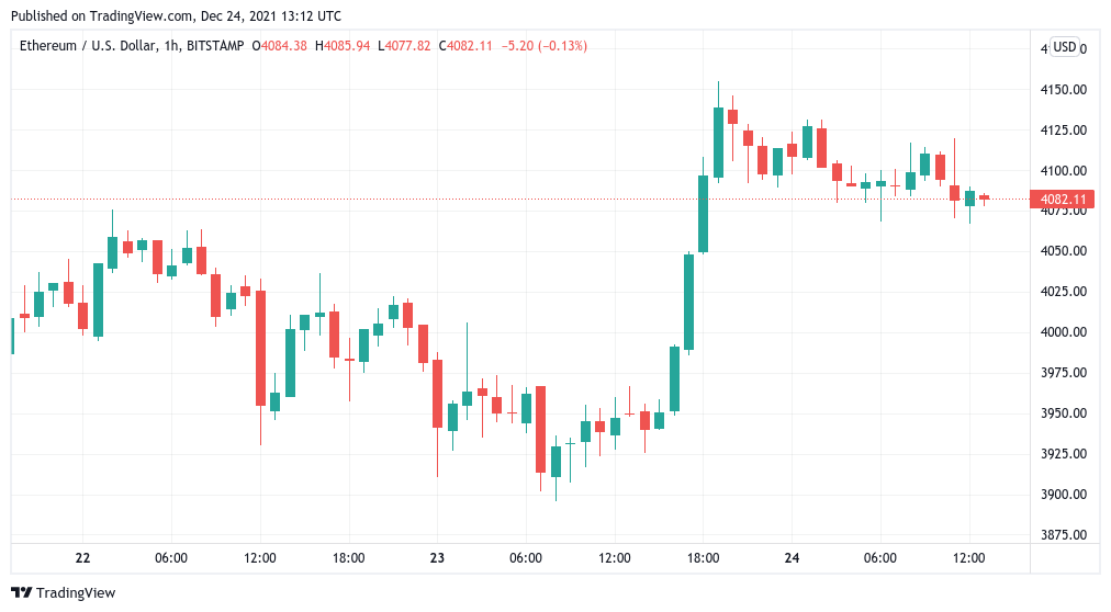 Bitcoin 'Santa rally' tạm dừng ở mức 51,5 nghìn ĐÔ la khi các quỹ đặt cược vào giá BTC dưới 60 nghìn đô la cho tháng 1 năm 2022 - Tin Tức Bitcoin - Cập Nhật Tin Tức Coin Mới Nhất 24/7 2025 Bitcoin 'Santa rally' tạm dừng ở mức 51,5 nghìn ĐÔ la khi các quỹ đặt cược vào giá BTC dưới 60 nghìn đô la cho tháng 1 năm 2022 - Tin Tức Bitcoin - Cập Nhật Tin Tức Coin Mới Nhất 24/7 2025
