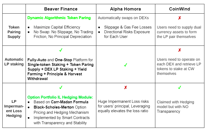 Mặt tối của khai thác thanh khoản: Rủi ro của APY cao không thực tế - Tin Tức Bitcoin - Cập Nhật Tin Tức Coin Mới Nhất 24/7 2025 TableDescription được tạo tự động
