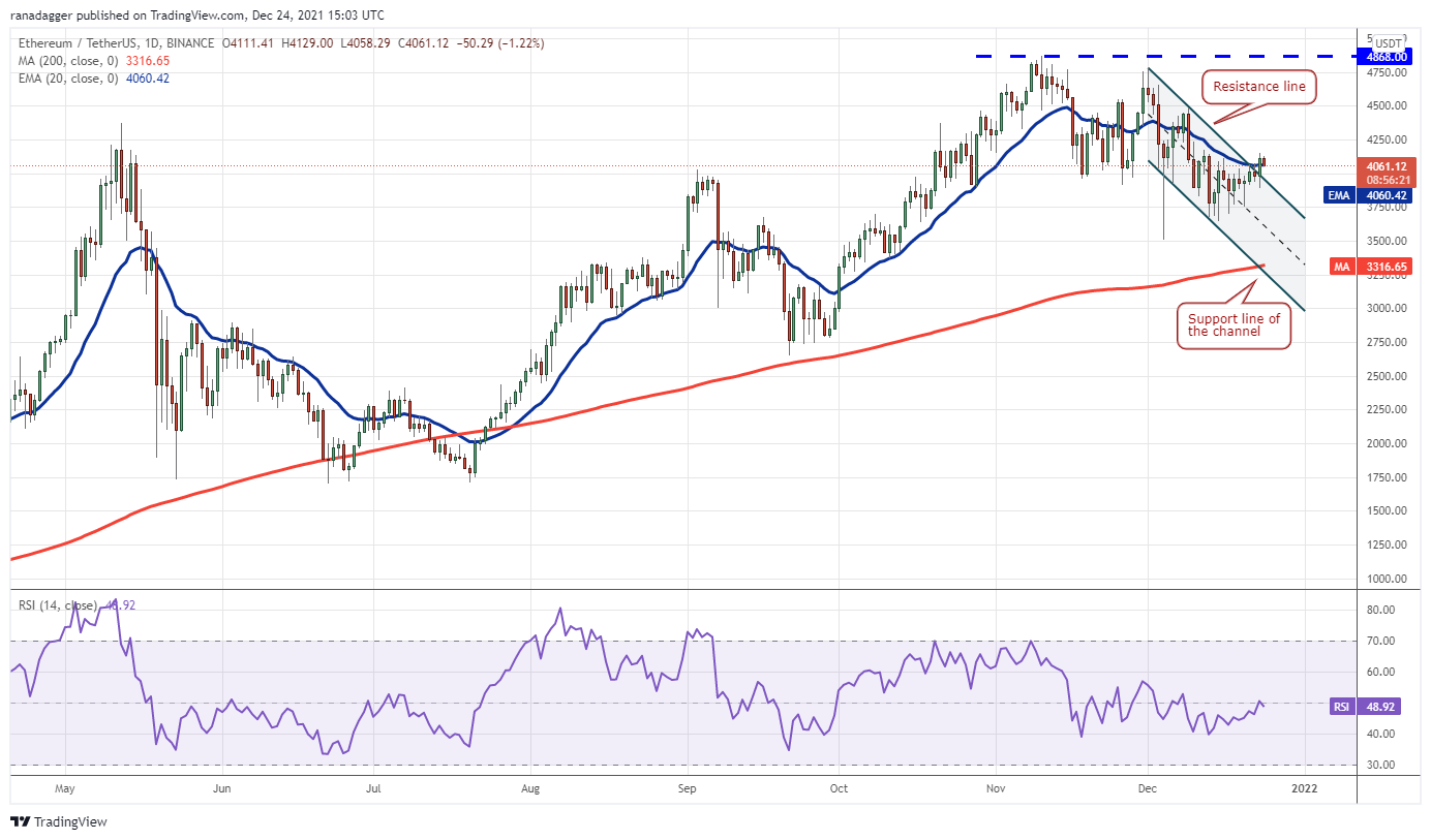 Phân tích giá 24/12: BTC, ETH, BNB, SOL, ADA, XRP, LUNA, AVAX, DOT, DOGE - Tin Tức Bitcoin - Cập Nhật Tin Tức Coin Mới Nhất 24/7 2025 Phân tích giá 24/12: BTC, ETH, BNB, SOL, ADA, XRP, LUNA, AVAX, DOT, DOGE - Tin Tức Bitcoin - Cập Nhật Tin Tức Coin Mới Nhất 24/7 2025