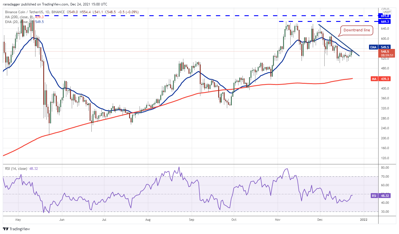 Phân tích giá 24/12: BTC, ETH, BNB, SOL, ADA, XRP, LUNA, AVAX, DOT, DOGE - Tin Tức Bitcoin - Cập Nhật Tin Tức Coin Mới Nhất 24/7 2025 Phân tích giá 24/12: BTC, ETH, BNB, SOL, ADA, XRP, LUNA, AVAX, DOT, DOGE - Tin Tức Bitcoin - Cập Nhật Tin Tức Coin Mới Nhất 24/7 2025