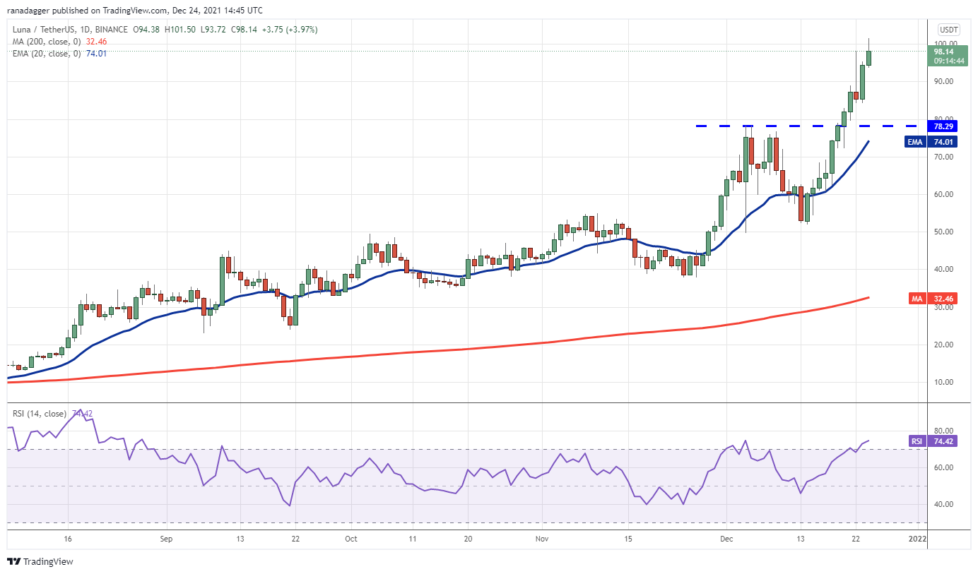 Phân tích giá 24/12: BTC, ETH, BNB, SOL, ADA, XRP, LUNA, AVAX, DOT, DOGE - Tin Tức Bitcoin - Cập Nhật Tin Tức Coin Mới Nhất 24/7 2025 Phân tích giá 24/12: BTC, ETH, BNB, SOL, ADA, XRP, LUNA, AVAX, DOT, DOGE - Tin Tức Bitcoin - Cập Nhật Tin Tức Coin Mới Nhất 24/7 2025