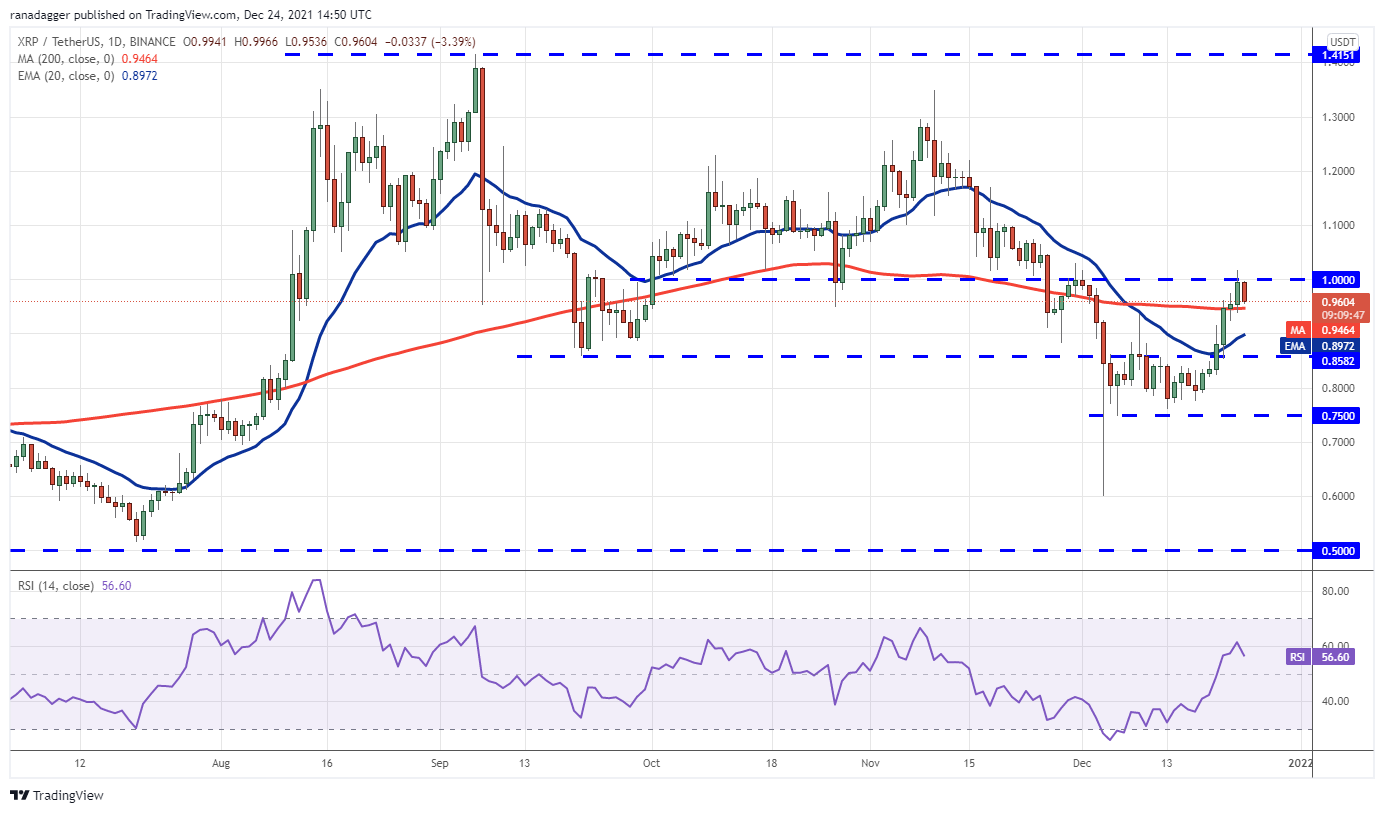 Phân tích giá 24/12: BTC, ETH, BNB, SOL, ADA, XRP, LUNA, AVAX, DOT, DOGE - Tin Tức Bitcoin - Cập Nhật Tin Tức Coin Mới Nhất 24/7 2025 Phân tích giá 24/12: BTC, ETH, BNB, SOL, ADA, XRP, LUNA, AVAX, DOT, DOGE - Tin Tức Bitcoin - Cập Nhật Tin Tức Coin Mới Nhất 24/7 2025