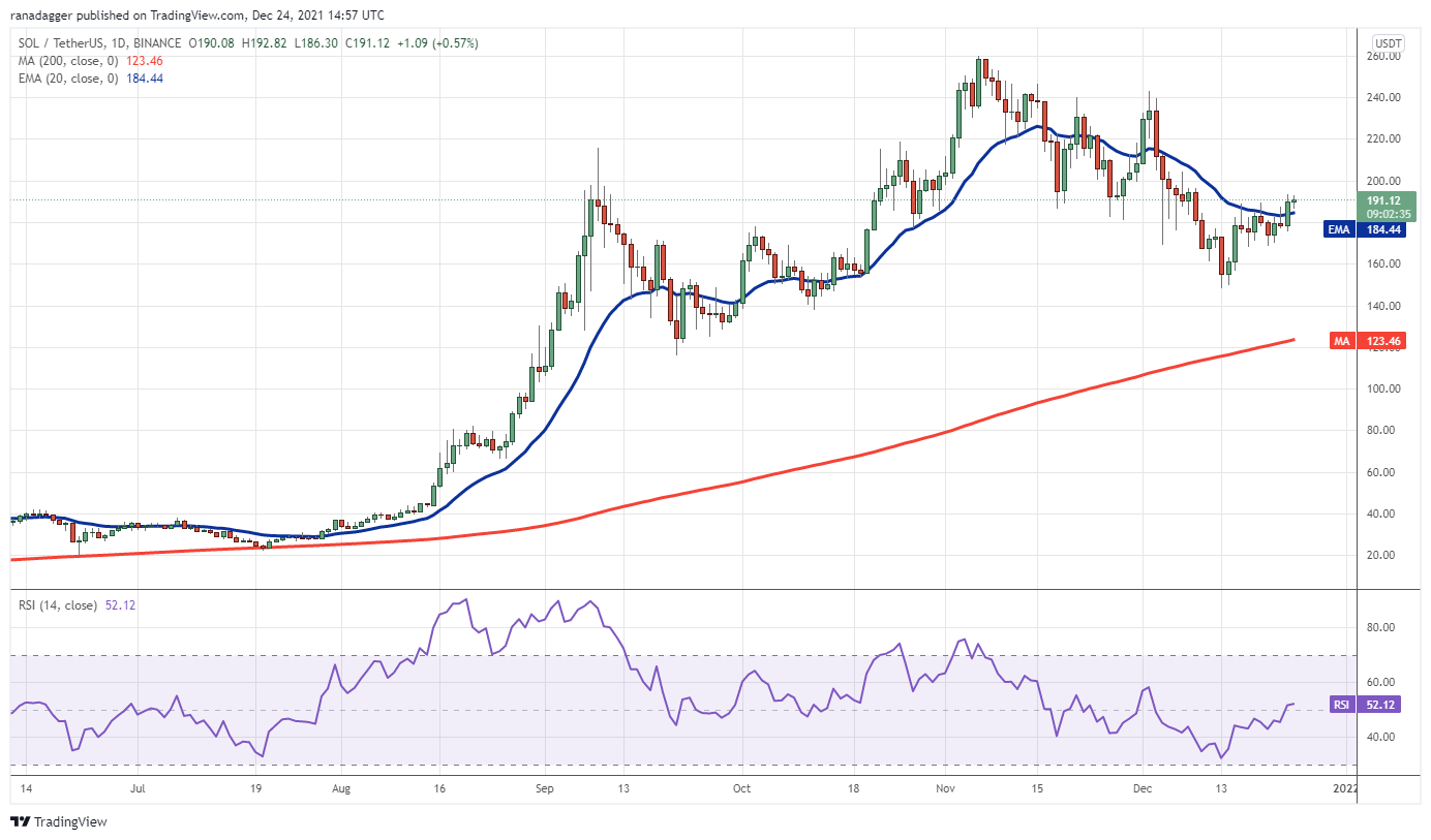 Phân tích giá 24/12: BTC, ETH, BNB, SOL, ADA, XRP, LUNA, AVAX, DOT, DOGE - Tin Tức Bitcoin - Cập Nhật Tin Tức Coin Mới Nhất 24/7 2025 Phân tích giá 24/12: BTC, ETH, BNB, SOL, ADA, XRP, LUNA, AVAX, DOT, DOGE - Tin Tức Bitcoin - Cập Nhật Tin Tức Coin Mới Nhất 24/7 2025