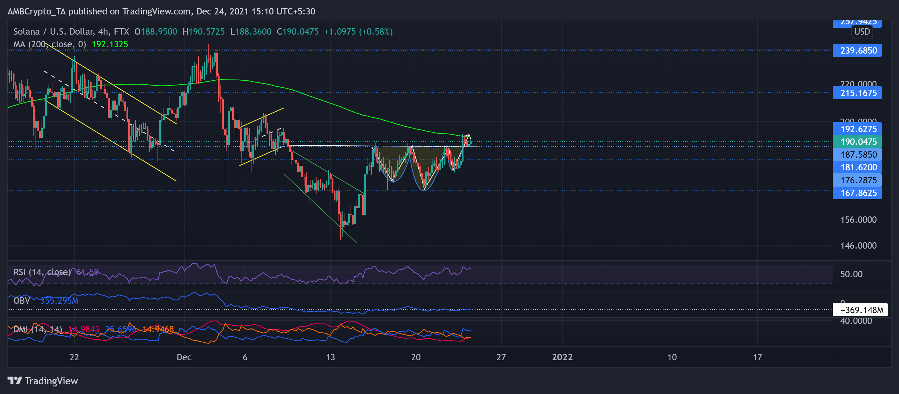 Phân tích giá Polkadot, Solana, GẦN: 24 tháng 12 - Tin Tức Bitcoin - Cập Nhật Tin Tức Coin Mới Nhất 24/7 2025 Phân tích giá Polkadot, Solana, GẦN: 24 tháng 12 - Tin Tức Bitcoin - Cập Nhật Tin Tức Coin Mới Nhất 24/7 2025