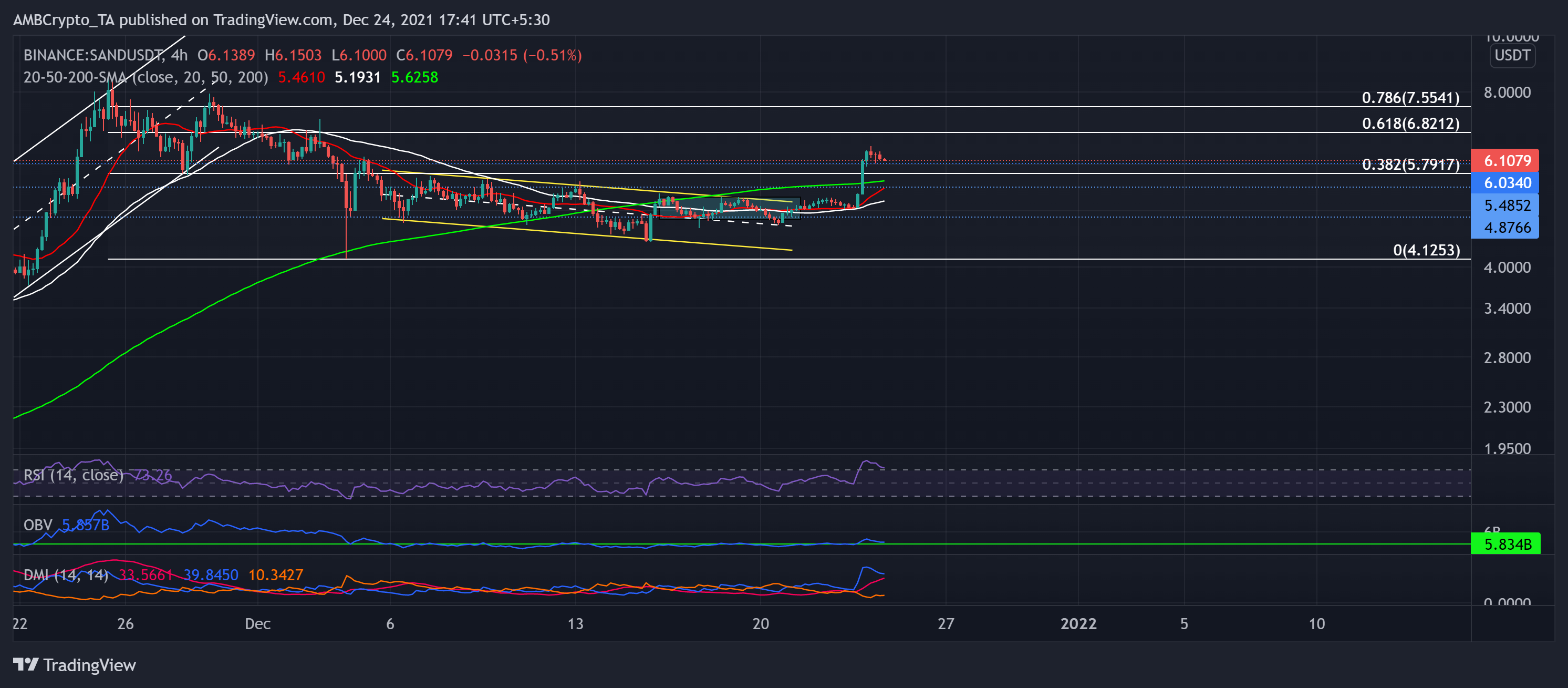 Shiba Inu, The Sandbox, Phân tích giá Bitcoin Cash: ngày 24 tháng 12 - Tin Tức Bitcoin - Cập Nhật Tin Tức Coin Mới Nhất 24/7 2025 Shiba Inu, The Sandbox, Phân tích giá Bitcoin Cash: ngày 24 tháng 12 - Tin Tức Bitcoin - Cập Nhật Tin Tức Coin Mới Nhất 24/7 2025