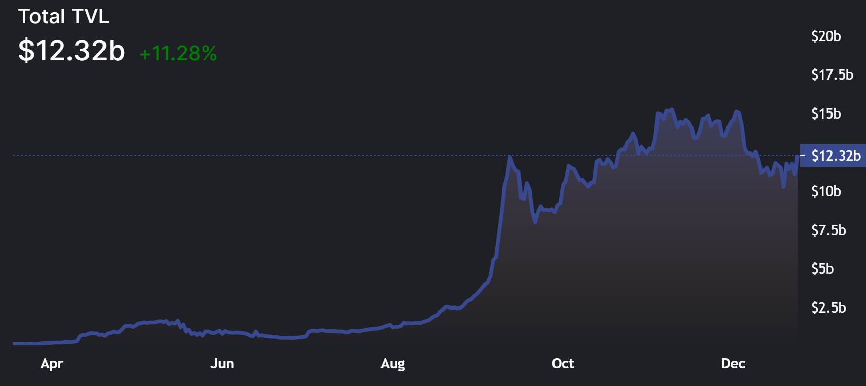 Cách xa ATH vài inch, Solana trung tính với carbon có thể sớm chuyển sang xu hướng tăng giá nếu… - Tin Tức Bitcoin - Cập Nhật Tin Tức Coin Mới Nhất 24/7 2025 Cách xa ATH vài inch, Solana trung tính với carbon có thể sớm chuyển sang xu hướng tăng giá nếu… - Tin Tức Bitcoin - Cập Nhật Tin Tức Coin Mới Nhất 24/7 2025