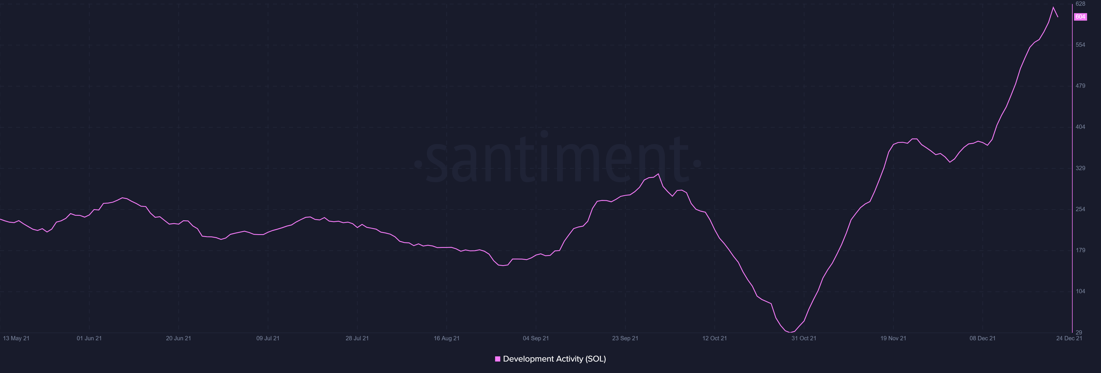 Cách xa ATH vài inch, Solana trung tính với carbon có thể sớm chuyển sang xu hướng tăng giá nếu… - Tin Tức Bitcoin - Cập Nhật Tin Tức Coin Mới Nhất 24/7 2025 Cách xa ATH vài inch, Solana trung tính với carbon có thể sớm chuyển sang xu hướng tăng giá nếu… - Tin Tức Bitcoin - Cập Nhật Tin Tức Coin Mới Nhất 24/7 2025