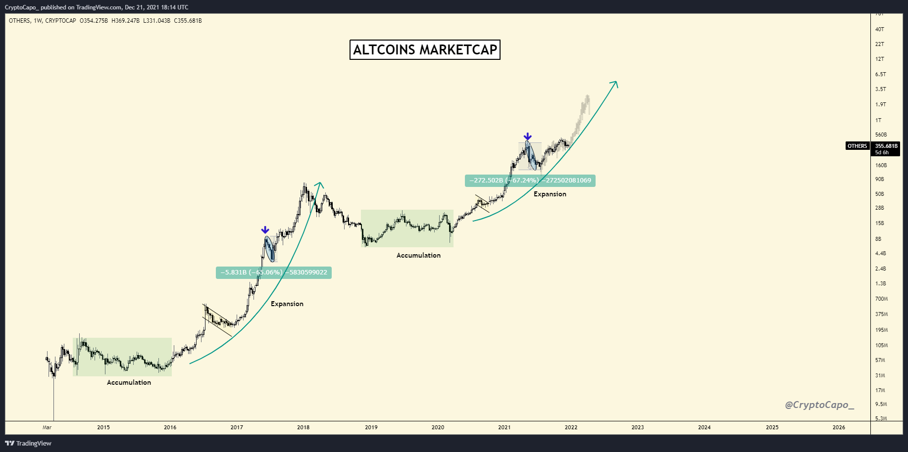 Cardano có khả năng nhắm mục tiêu tập hợp 580%, nhưng một đồng tiền thay thế có vẻ còn mạnh hơn: Nhà phân tích tiền điện tử - Tin Tức Bitcoin - Cập Nhật Tin Tức Coin Mới Nhất 24/7 2025 Hình ảnh