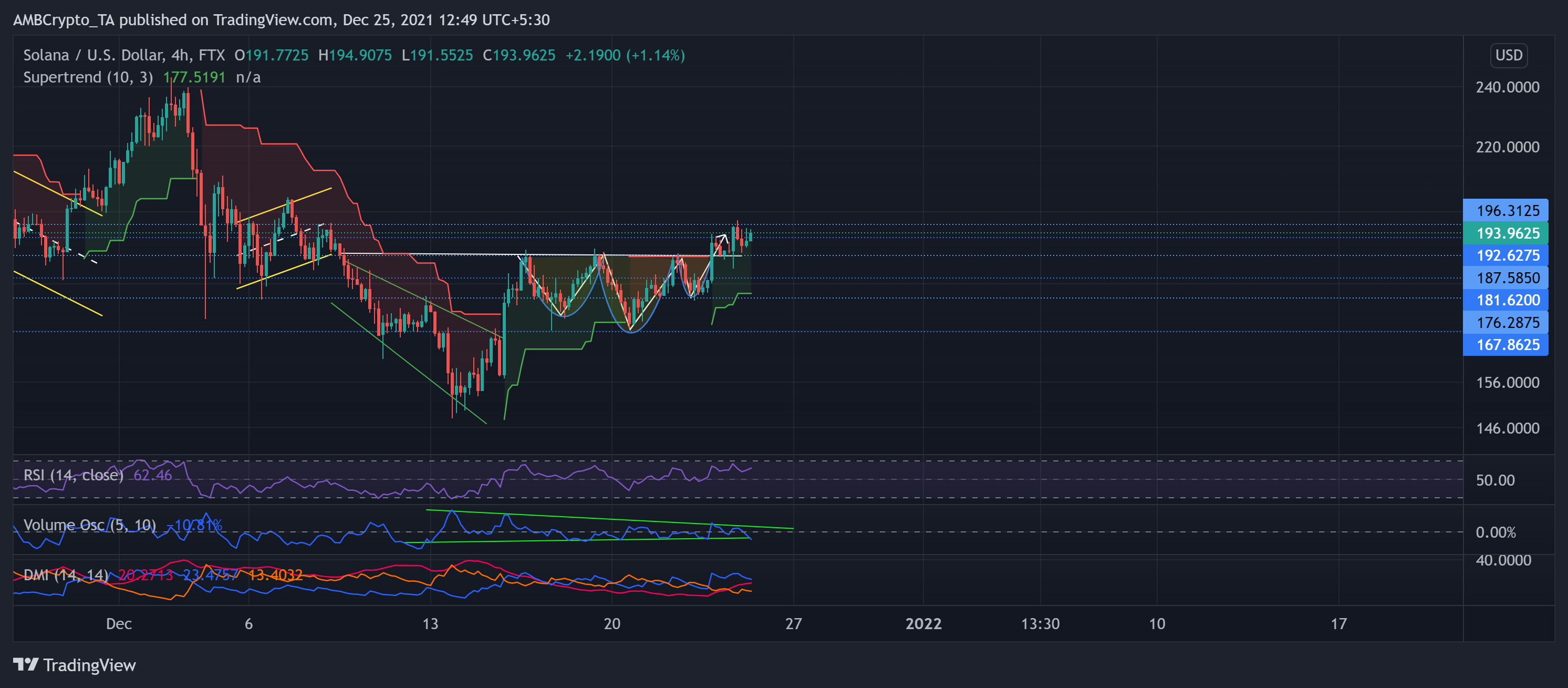 Phân tích giá Ethereum, Solana, Fantom: 25 tháng 12 - Tin Tức Bitcoin - Cập Nhật Tin Tức Coin Mới Nhất 24/7 2025 Phân tích giá Ethereum, Solana, Fantom: 25 tháng 12 - Tin Tức Bitcoin - Cập Nhật Tin Tức Coin Mới Nhất 24/7 2025