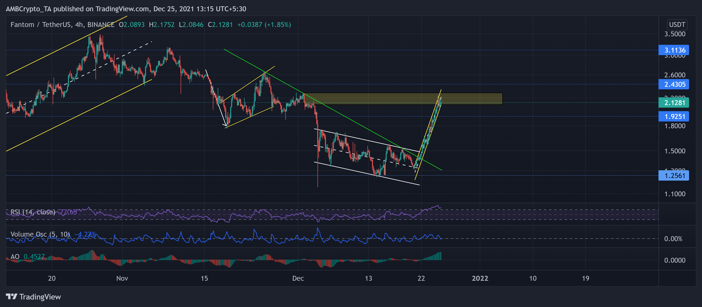 Phân tích giá Ethereum, Solana, Fantom: 25 tháng 12 - Tin Tức Bitcoin - Cập Nhật Tin Tức Coin Mới Nhất 24/7 2025 Phân tích giá Ethereum, Solana, Fantom: 25 tháng 12 - Tin Tức Bitcoin - Cập Nhật Tin Tức Coin Mới Nhất 24/7 2025