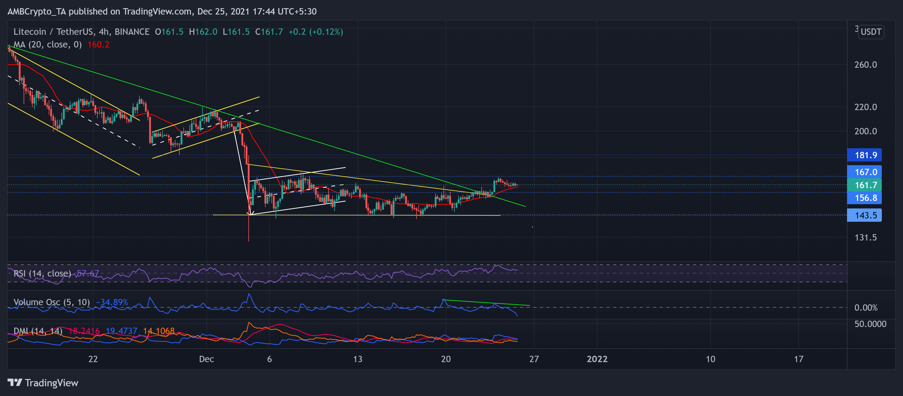 Phân tích giá Cardano, Litecoin, GẦN: ngày 25 tháng 12 - Tin Tức Bitcoin - Cập Nhật Tin Tức Coin Mới Nhất 24/7 2025 Phân tích giá Cardano, Litecoin, GẦN: ngày 25 tháng 12 - Tin Tức Bitcoin - Cập Nhật Tin Tức Coin Mới Nhất 24/7 2025
