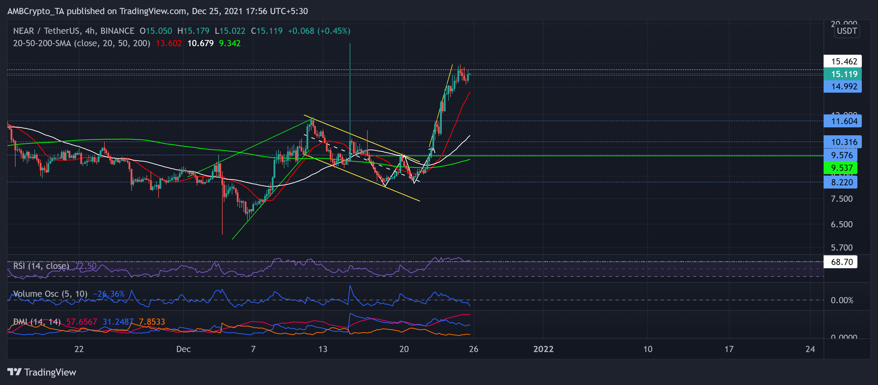 Phân tích giá Cardano, Litecoin, GẦN: ngày 25 tháng 12 - Tin Tức Bitcoin - Cập Nhật Tin Tức Coin Mới Nhất 24/7 2025 Phân tích giá Cardano, Litecoin, GẦN: ngày 25 tháng 12 - Tin Tức Bitcoin - Cập Nhật Tin Tức Coin Mới Nhất 24/7 2025
