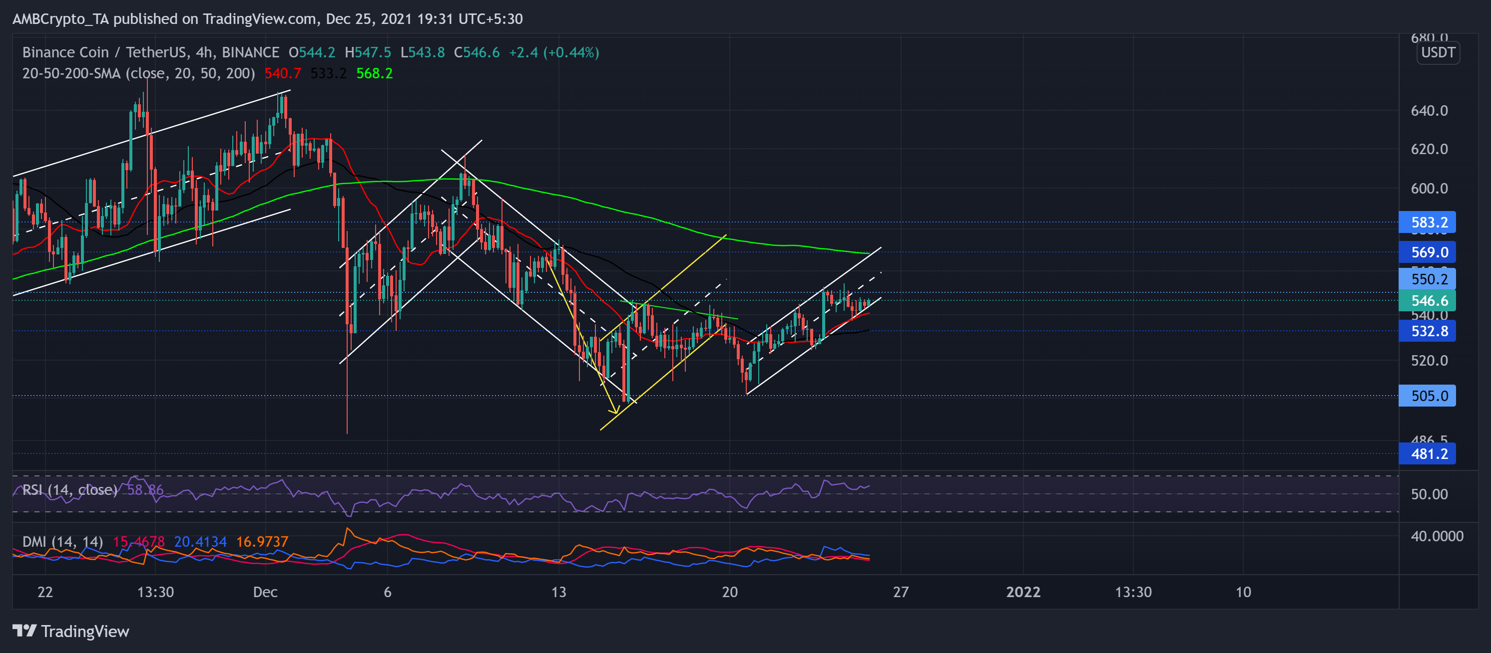 MATIC, Binance Coin, Phân tích giá Tron: ngày 25 tháng 12 - Tin Tức Bitcoin - Cập Nhật Tin Tức Coin Mới Nhất 24/7 2025 MATIC, Binance Coin, Phân tích giá Tron: ngày 25 tháng 12 - Tin Tức Bitcoin - Cập Nhật Tin Tức Coin Mới Nhất 24/7 2025