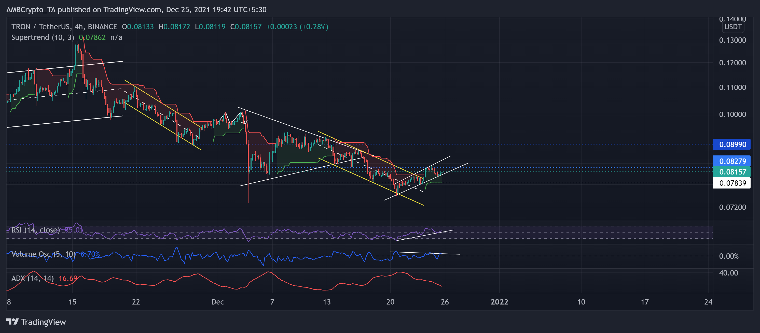 MATIC, Binance Coin, Phân tích giá Tron: ngày 25 tháng 12 - Tin Tức Bitcoin - Cập Nhật Tin Tức Coin Mới Nhất 24/7 2025 MATIC, Binance Coin, Phân tích giá Tron: ngày 25 tháng 12 - Tin Tức Bitcoin - Cập Nhật Tin Tức Coin Mới Nhất 24/7 2025