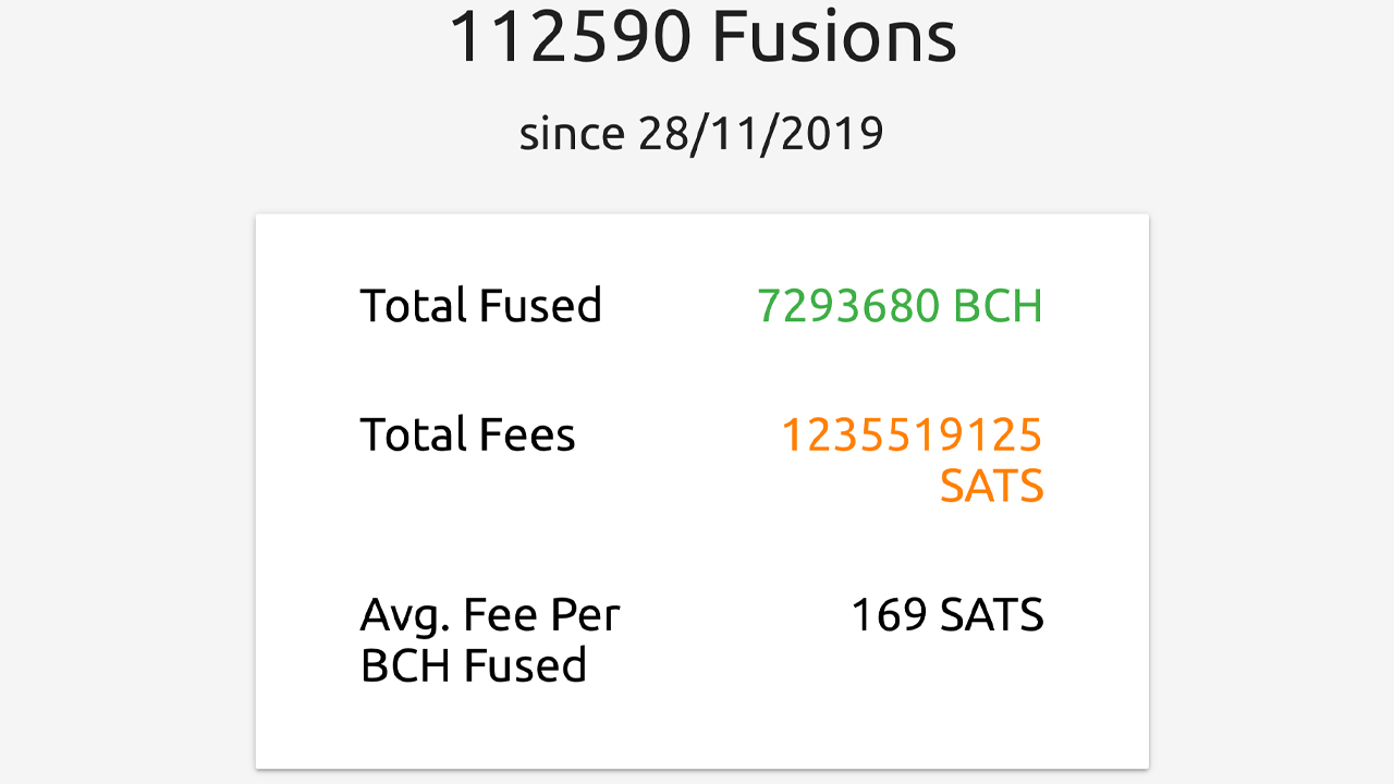 Công cụ trộn tiền điện tử Tornado.cash và Cashfusion Ít được biết đến hơn 8 tỷ đô la trong các giao dịch - Tin Tức Bitcoin - Cập Nhật Tin Tức Coin Mới Nhất 24/7 2025 Công cụ trộn tiền điện tử Tornado.cash và Cashfusion Ít được biết đến hơn 8 tỷ đô la trong các giao dịch - Tin Tức Bitcoin - Cập Nhật Tin Tức Coin Mới Nhất 24/7 2025