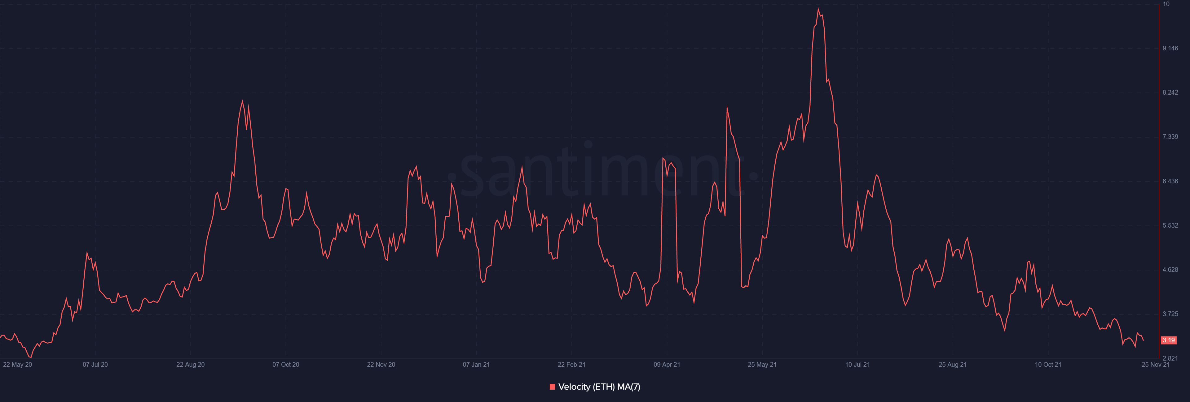 Với xu hướng giảm của nó đang suy yếu, các nhà đầu tư có thể mong đợi điều này từ Ethereum - Tin Tức Bitcoin - Cập Nhật Tin Tức Coin Mới Nhất 24/7 2025 Với xu hướng giảm của nó đang suy yếu, các nhà đầu tư có thể mong đợi điều này từ Ethereum - Tin Tức Bitcoin - Cập Nhật Tin Tức Coin Mới Nhất 24/7 2025