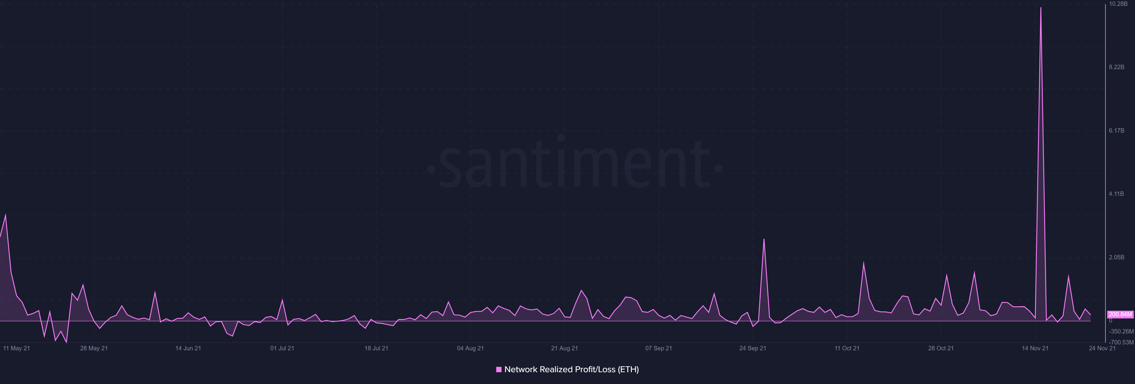 Với xu hướng giảm của nó đang suy yếu, các nhà đầu tư có thể mong đợi điều này từ Ethereum - Tin Tức Bitcoin - Cập Nhật Tin Tức Coin Mới Nhất 24/7 2025 Với xu hướng giảm của nó đang suy yếu, các nhà đầu tư có thể mong đợi điều này từ Ethereum - Tin Tức Bitcoin - Cập Nhật Tin Tức Coin Mới Nhất 24/7 2025
