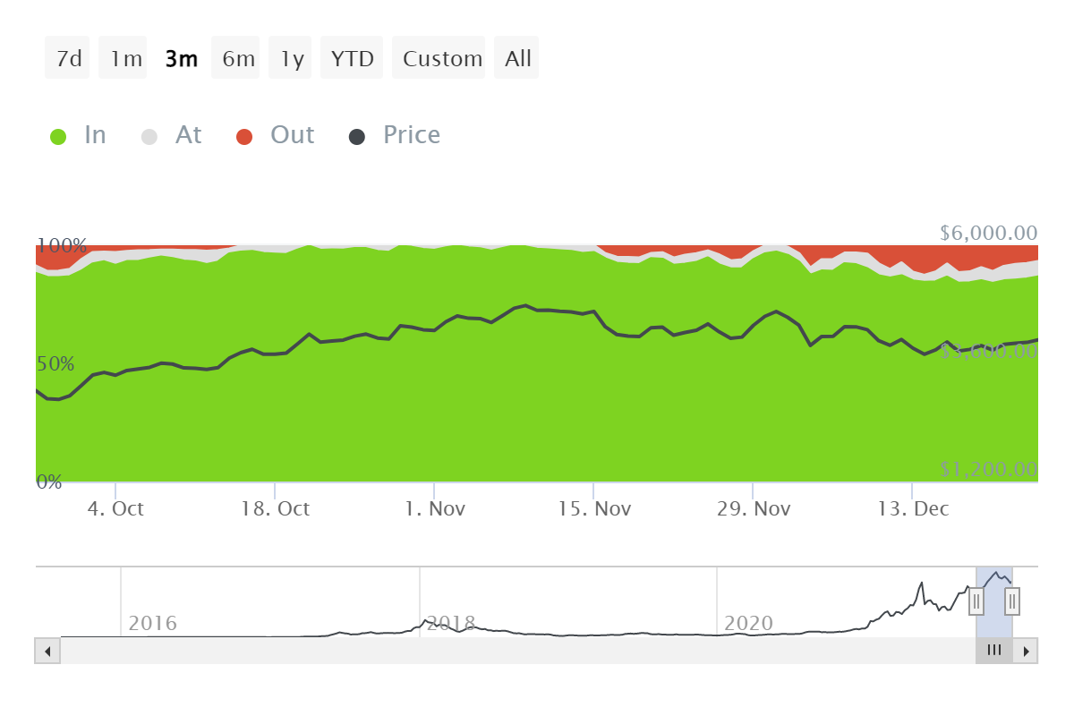 Với xu hướng giảm của nó đang suy yếu, các nhà đầu tư có thể mong đợi điều này từ Ethereum - Tin Tức Bitcoin - Cập Nhật Tin Tức Coin Mới Nhất 24/7 2025 Với xu hướng giảm của nó đang suy yếu, các nhà đầu tư có thể mong đợi điều này từ Ethereum - Tin Tức Bitcoin - Cập Nhật Tin Tức Coin Mới Nhất 24/7 2025
