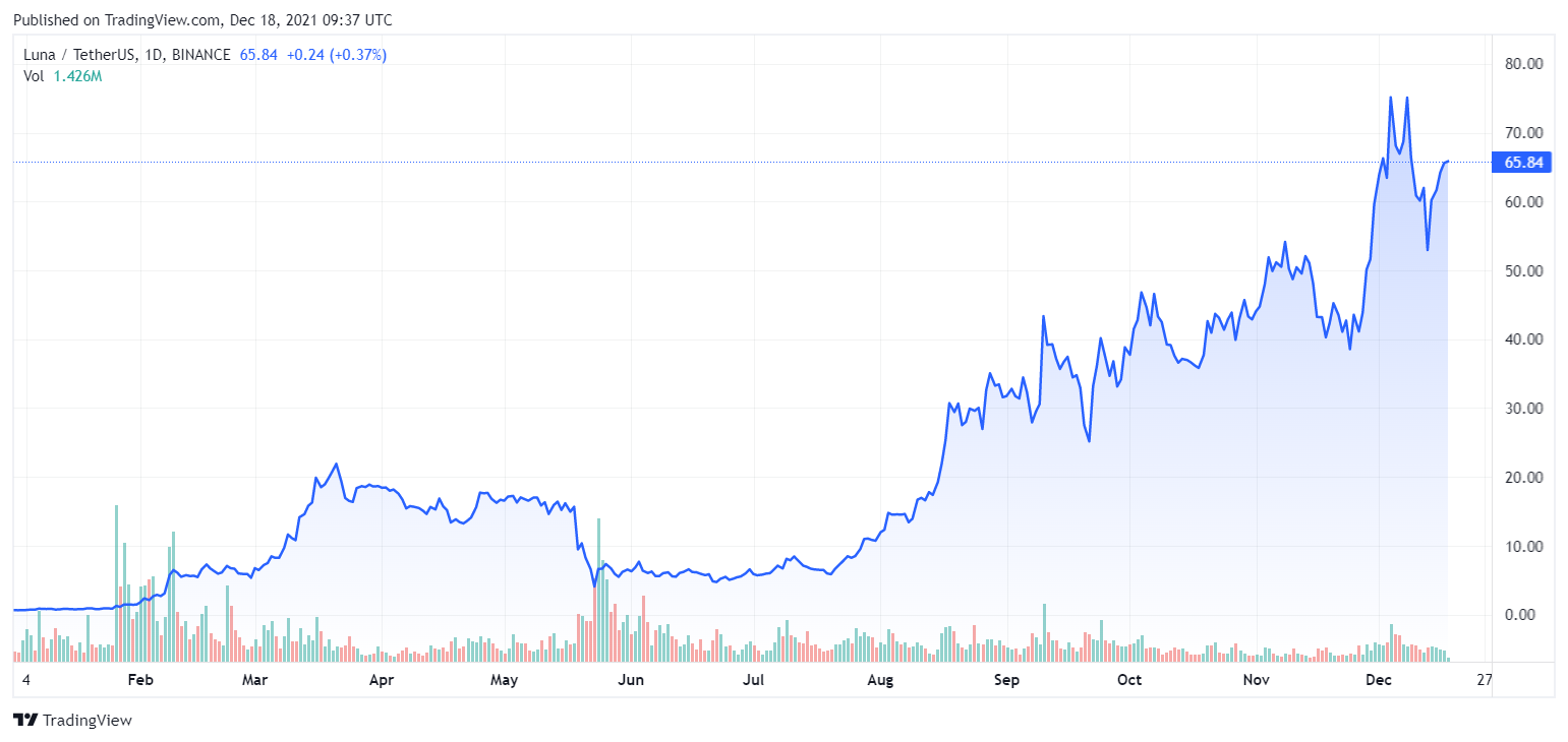 Các loại tiền điện tử hoạt động tốt nhất năm 2021 - Tin Tức Bitcoin - Cập Nhật Tin Tức Coin Mới Nhất 24/7 2025 Các loại tiền điện tử hoạt động tốt nhất năm 2021 - Tin Tức Bitcoin - Cập Nhật Tin Tức Coin Mới Nhất 24/7 2025