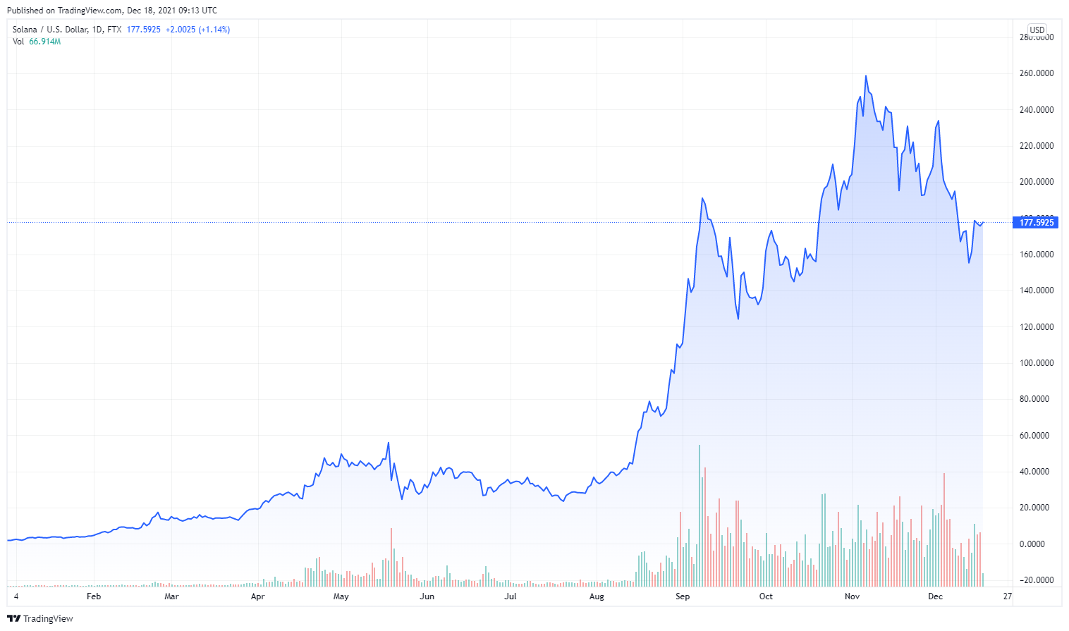 Các loại tiền điện tử hoạt động tốt nhất năm 2021 - Tin Tức Bitcoin - Cập Nhật Tin Tức Coin Mới Nhất 24/7 2025 Các loại tiền điện tử hoạt động tốt nhất năm 2021 - Tin Tức Bitcoin - Cập Nhật Tin Tức Coin Mới Nhất 24/7 2025
