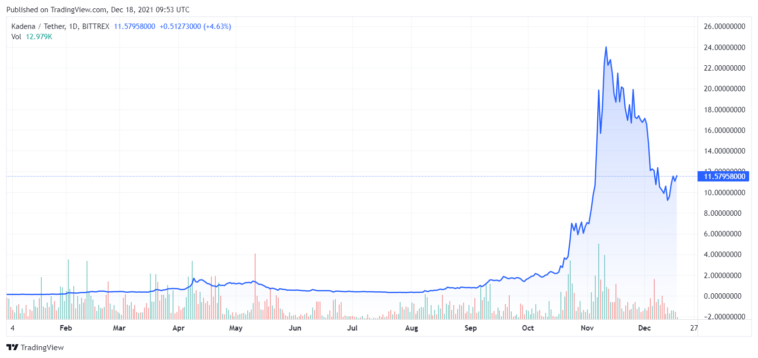 Các loại tiền điện tử hoạt động tốt nhất năm 2021 - Tin Tức Bitcoin - Cập Nhật Tin Tức Coin Mới Nhất 24/7 2025 Các loại tiền điện tử hoạt động tốt nhất năm 2021 - Tin Tức Bitcoin - Cập Nhật Tin Tức Coin Mới Nhất 24/7 2025