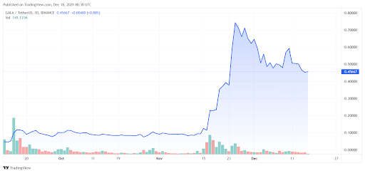 Các loại tiền điện tử hoạt động tốt nhất năm 2021 - Tin Tức Bitcoin - Cập Nhật Tin Tức Coin Mới Nhất 24/7 2025 Các loại tiền điện tử hoạt động tốt nhất năm 2021 - Tin Tức Bitcoin - Cập Nhật Tin Tức Coin Mới Nhất 24/7 2025