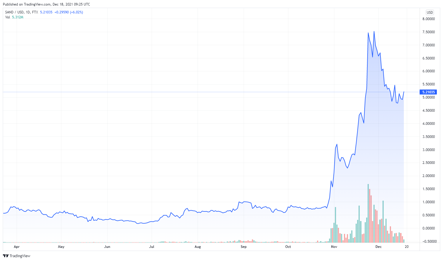 Các loại tiền điện tử hoạt động tốt nhất năm 2021 - Tin Tức Bitcoin - Cập Nhật Tin Tức Coin Mới Nhất 24/7 2025 Các loại tiền điện tử hoạt động tốt nhất năm 2021 - Tin Tức Bitcoin - Cập Nhật Tin Tức Coin Mới Nhất 24/7 2025