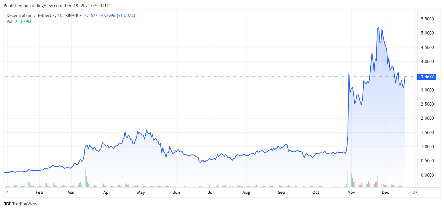 Các loại tiền điện tử hoạt động tốt nhất năm 2021 - Tin Tức Bitcoin - Cập Nhật Tin Tức Coin Mới Nhất 24/7 2025 Các loại tiền điện tử hoạt động tốt nhất năm 2021 - Tin Tức Bitcoin - Cập Nhật Tin Tức Coin Mới Nhất 24/7 2025