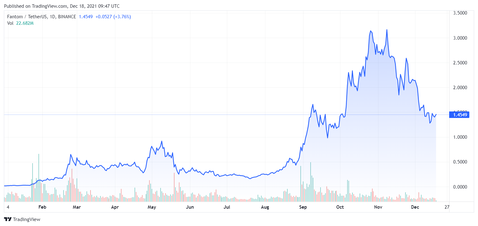 Các loại tiền điện tử hoạt động tốt nhất năm 2021 - Tin Tức Bitcoin - Cập Nhật Tin Tức Coin Mới Nhất 24/7 2025 Các loại tiền điện tử hoạt động tốt nhất năm 2021 - Tin Tức Bitcoin - Cập Nhật Tin Tức Coin Mới Nhất 24/7 2025
