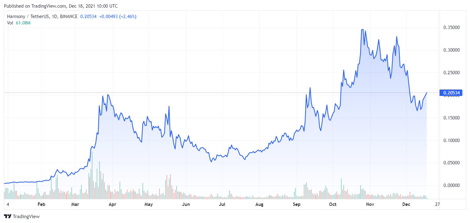 Các loại tiền điện tử hoạt động tốt nhất năm 2021 - Tin Tức Bitcoin - Cập Nhật Tin Tức Coin Mới Nhất 24/7 2025 Các loại tiền điện tử hoạt động tốt nhất năm 2021 - Tin Tức Bitcoin - Cập Nhật Tin Tức Coin Mới Nhất 24/7 2025