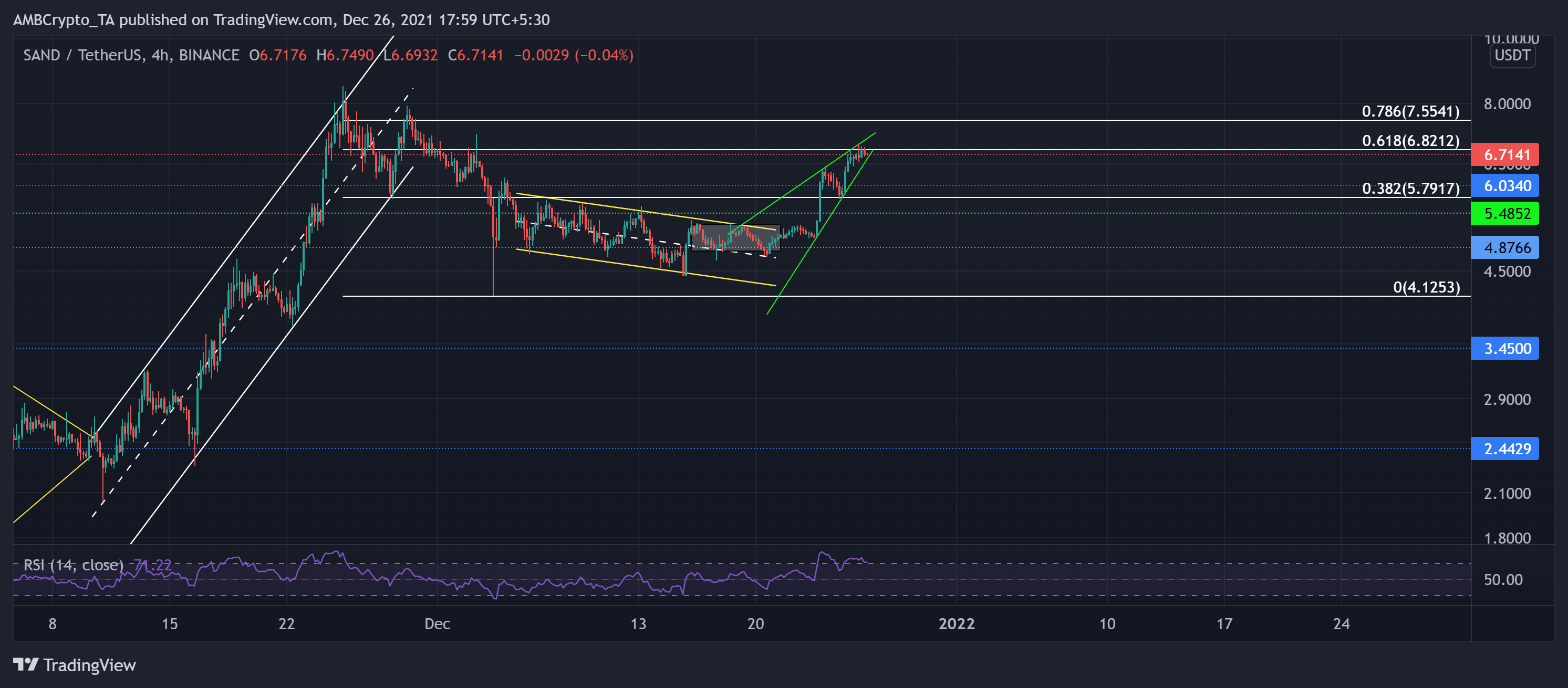Phân tích giá Ethereum, SAND, Chainlink: ngày 26 tháng 12 - Tin Tức Bitcoin - Cập Nhật Tin Tức Coin Mới Nhất 24/7 2025 Phân tích giá Ethereum, SAND, Chainlink: ngày 26 tháng 12 - Tin Tức Bitcoin - Cập Nhật Tin Tức Coin Mới Nhất 24/7 2025